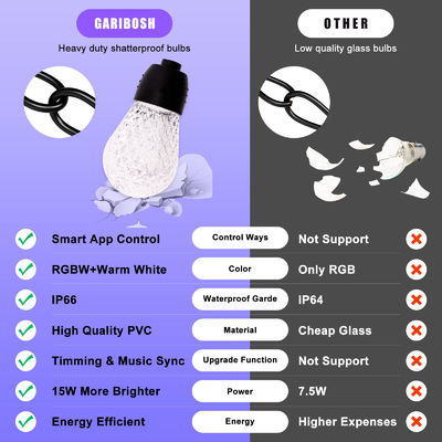 Stringhe LED RGB 50/60 Hz, fili luminosi RGB collegabili
